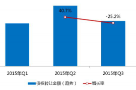 徐州企业清欠服务